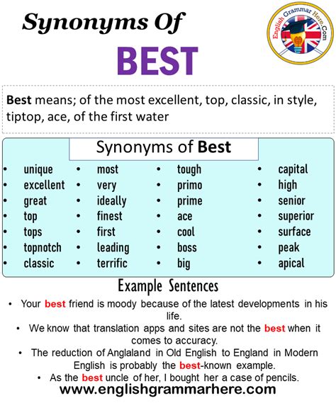 best of the best synonym